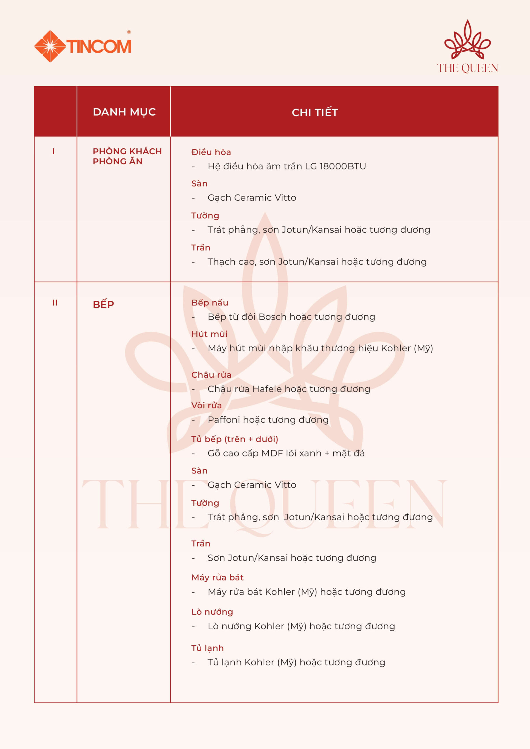 danh mục nội thất bàn giao căn hộ the queen 360 giải phóng