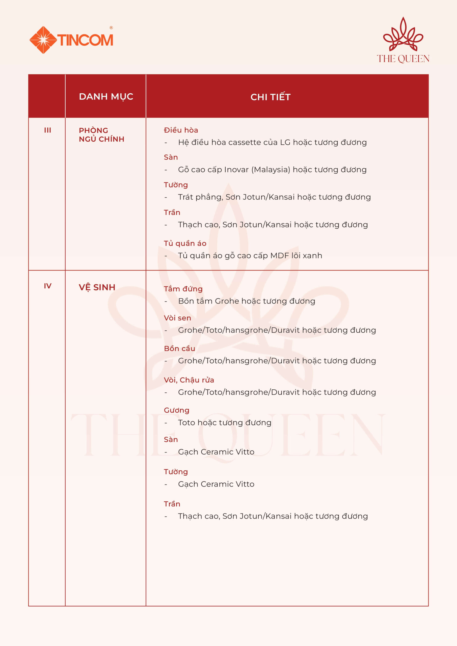 danh mục nội thất bàn giao căn hộ the queen 360 giải phóng