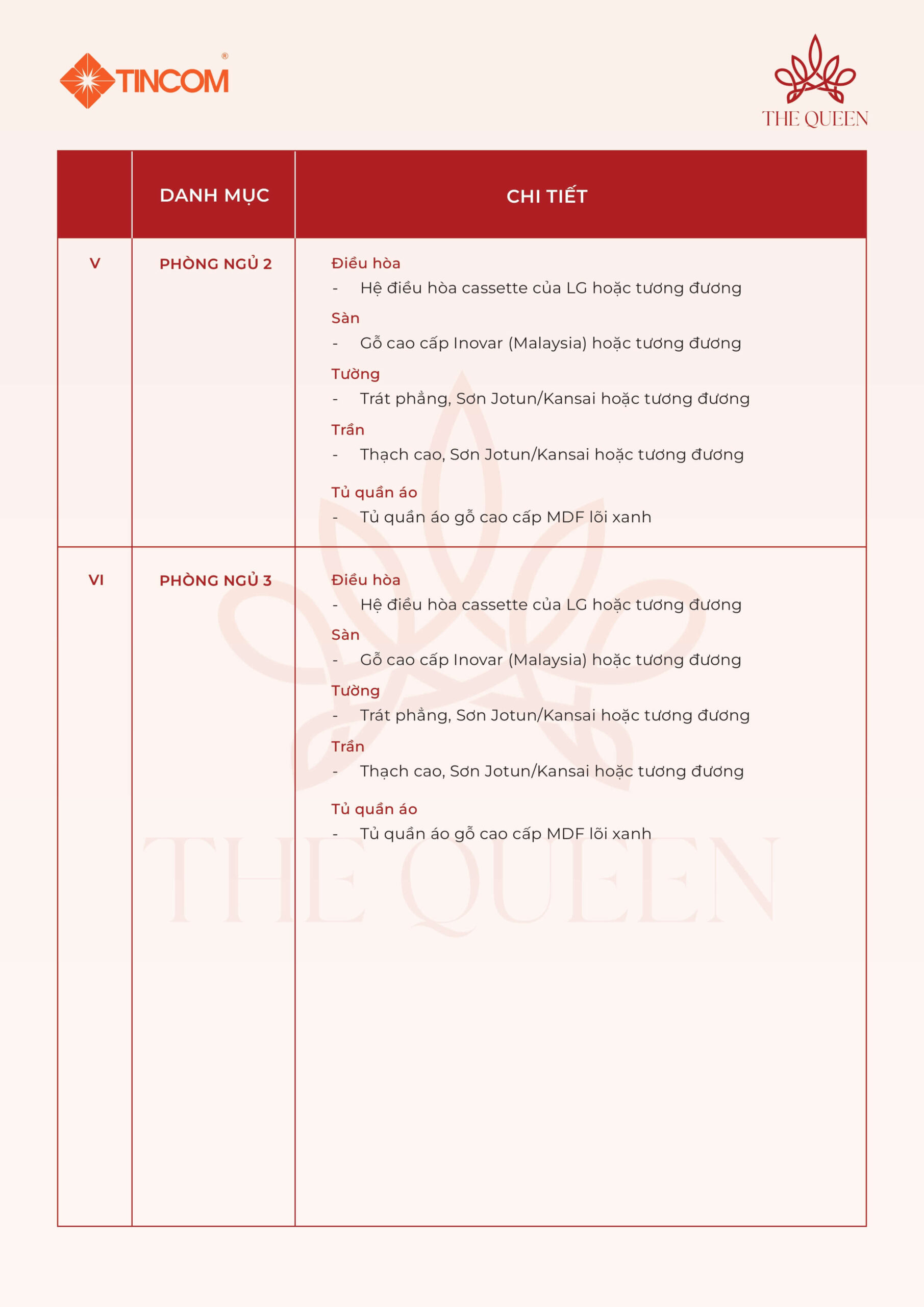 danh mục nội thất bàn giao căn hộ the queen 360 giải phóng