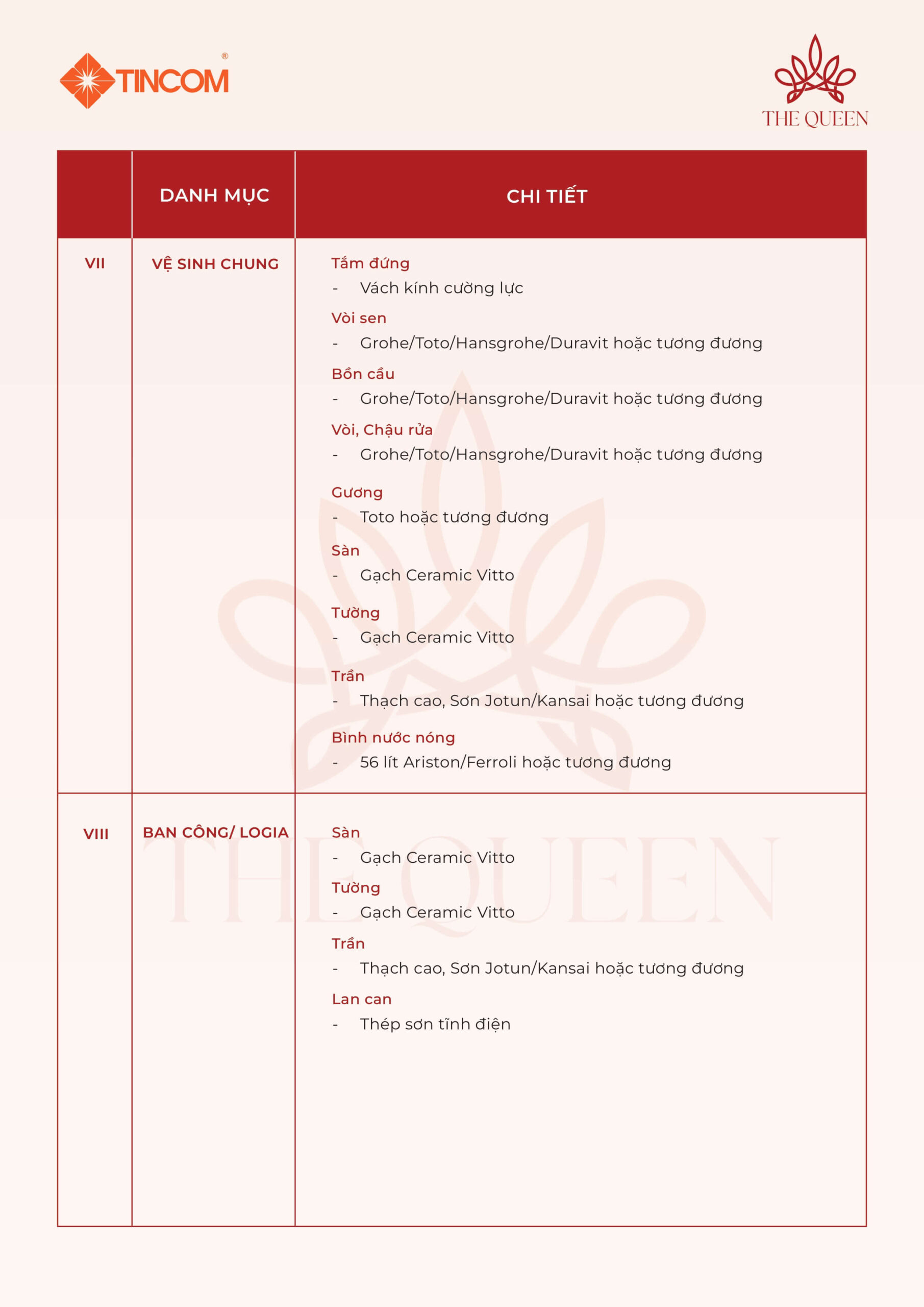 danh mục nội thất bàn giao căn hộ the queen 360 giải phóng