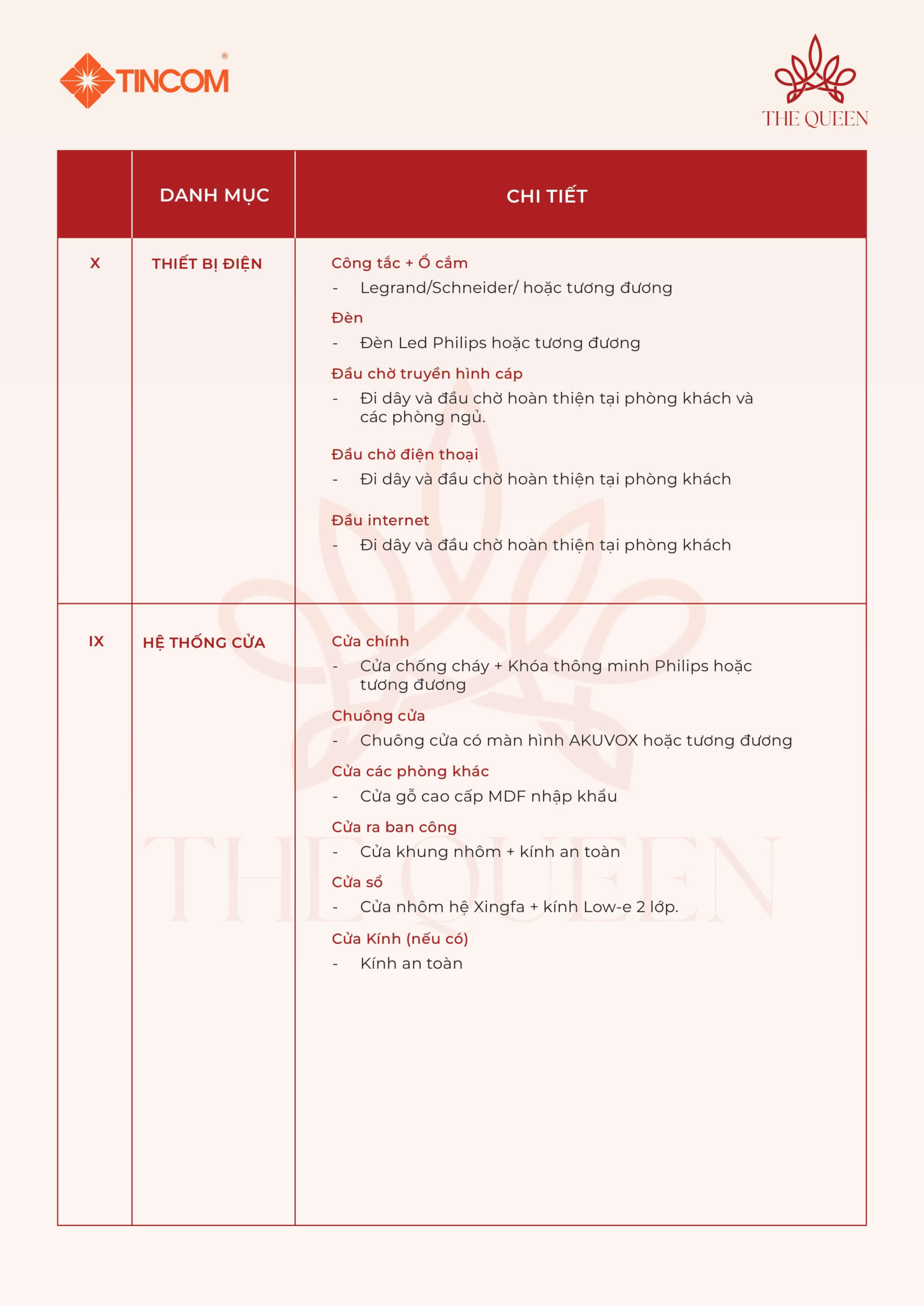 danh mục nội thất bàn giao căn hộ the queen 360 giải phóng