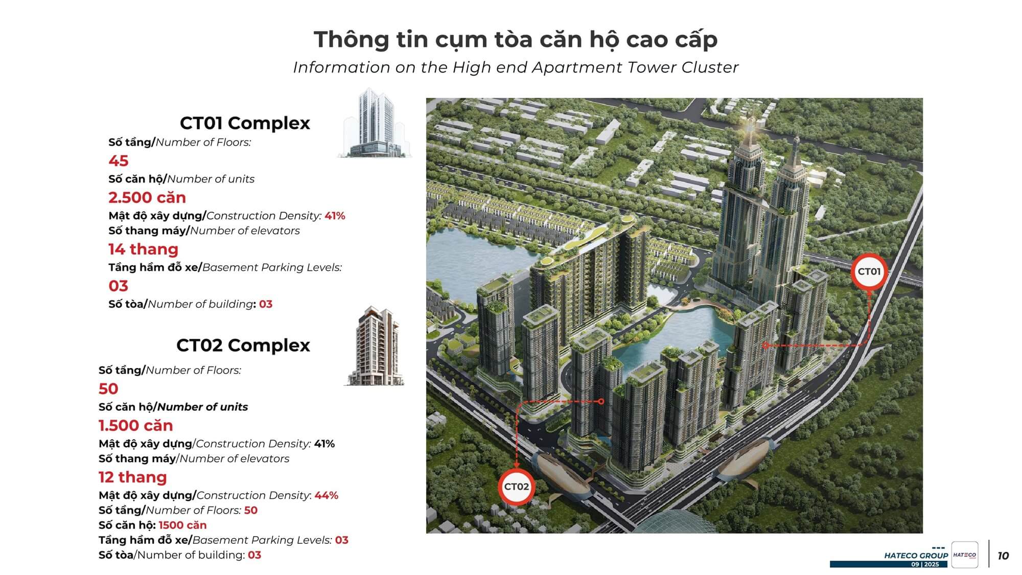 chung cư the intercentral võ văn kiệt đông anh